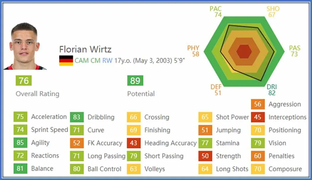 Florian Wirtz Childhood Story Plus Untold Biography Facts