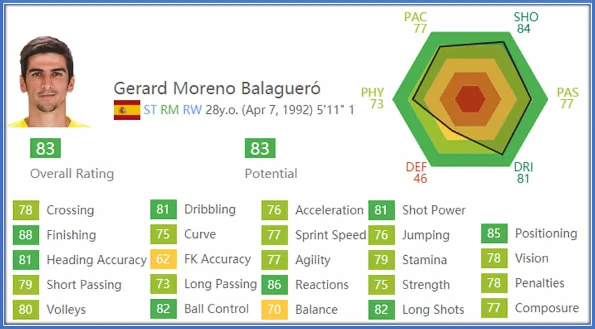 Gerard Moreno Childhood Story Plus Untold Biography Facts