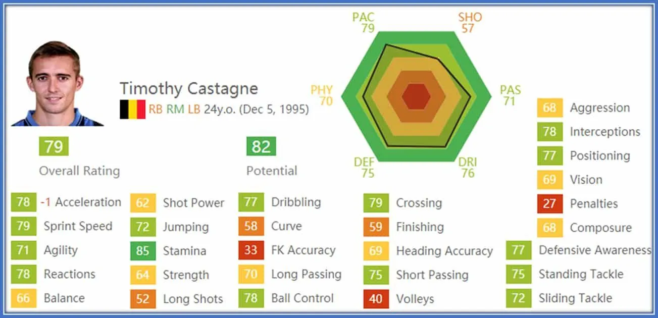 Timothy Castagne Childhood Story Plus Untold Biography Facts