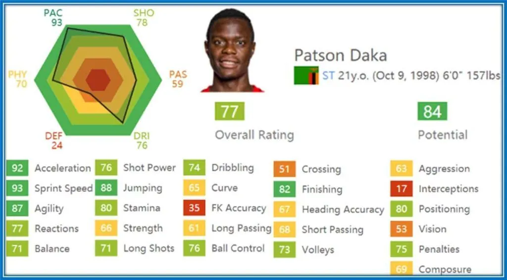 Patson Daka Childhood Story Plus Untold Biography Facts