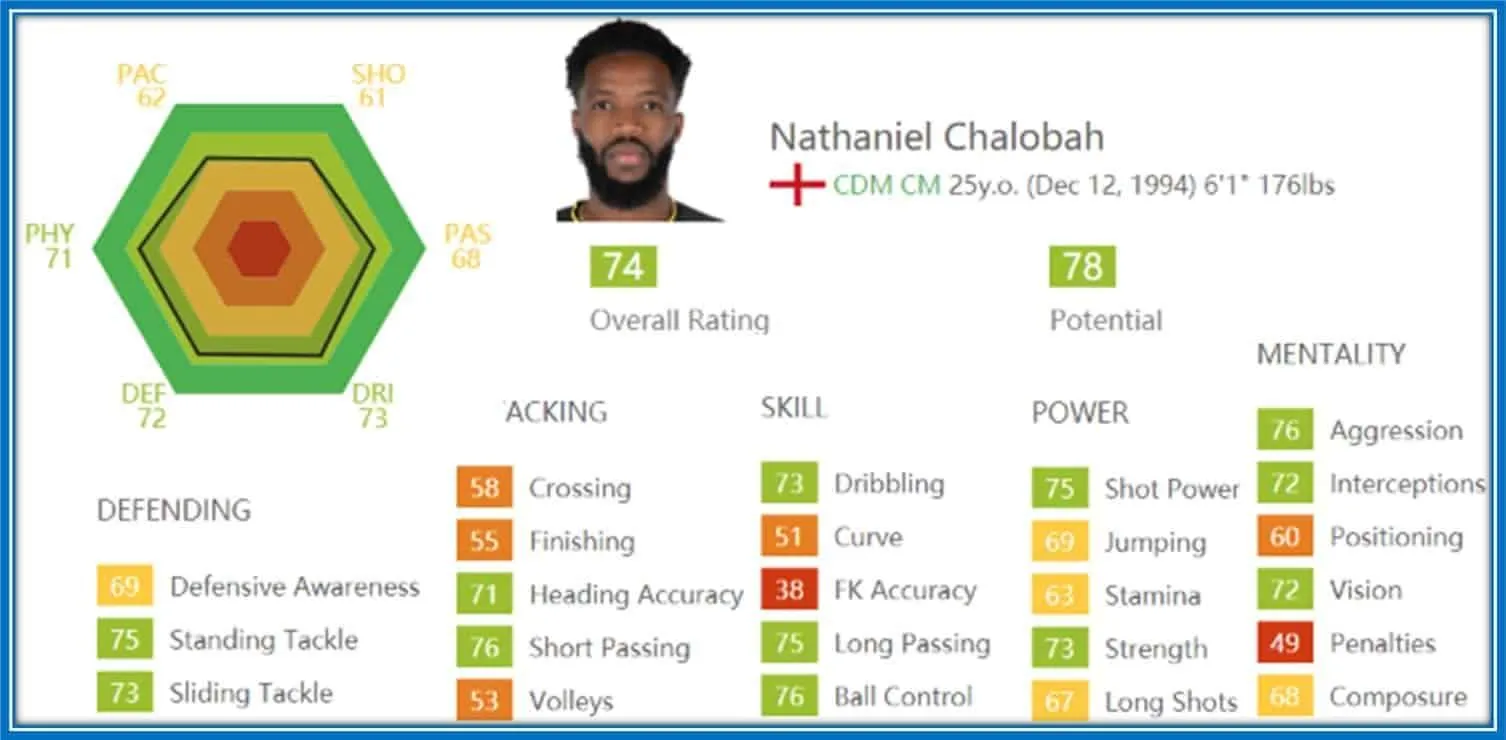 Nathaniel Chalobah Profile.