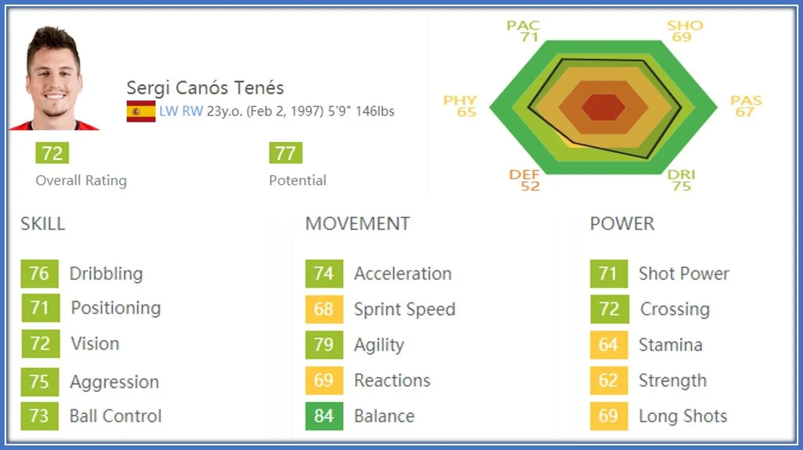 The player's FIFA Stats