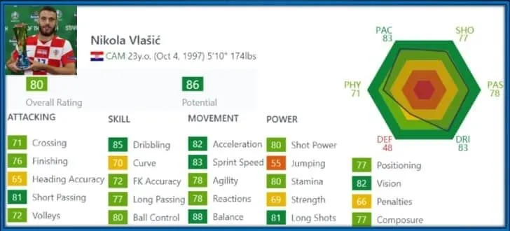 Nikola Vlasic Childhood Story Plus Untold Biography Facts
