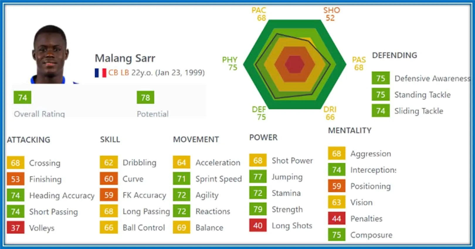 Malang Sarr Childhood Story Plus Untold Biography Facts
