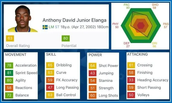 Anthony Elanga Childhood Story Plus Untold Biography Facts