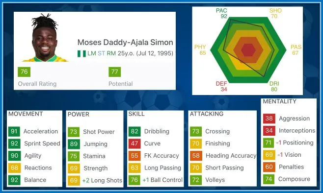 Moses Simon Childhood Story Plus Untold Biography Facts