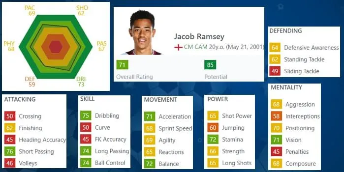 Jacob Ramsey Childhood Story Plus Untold Biography Facts