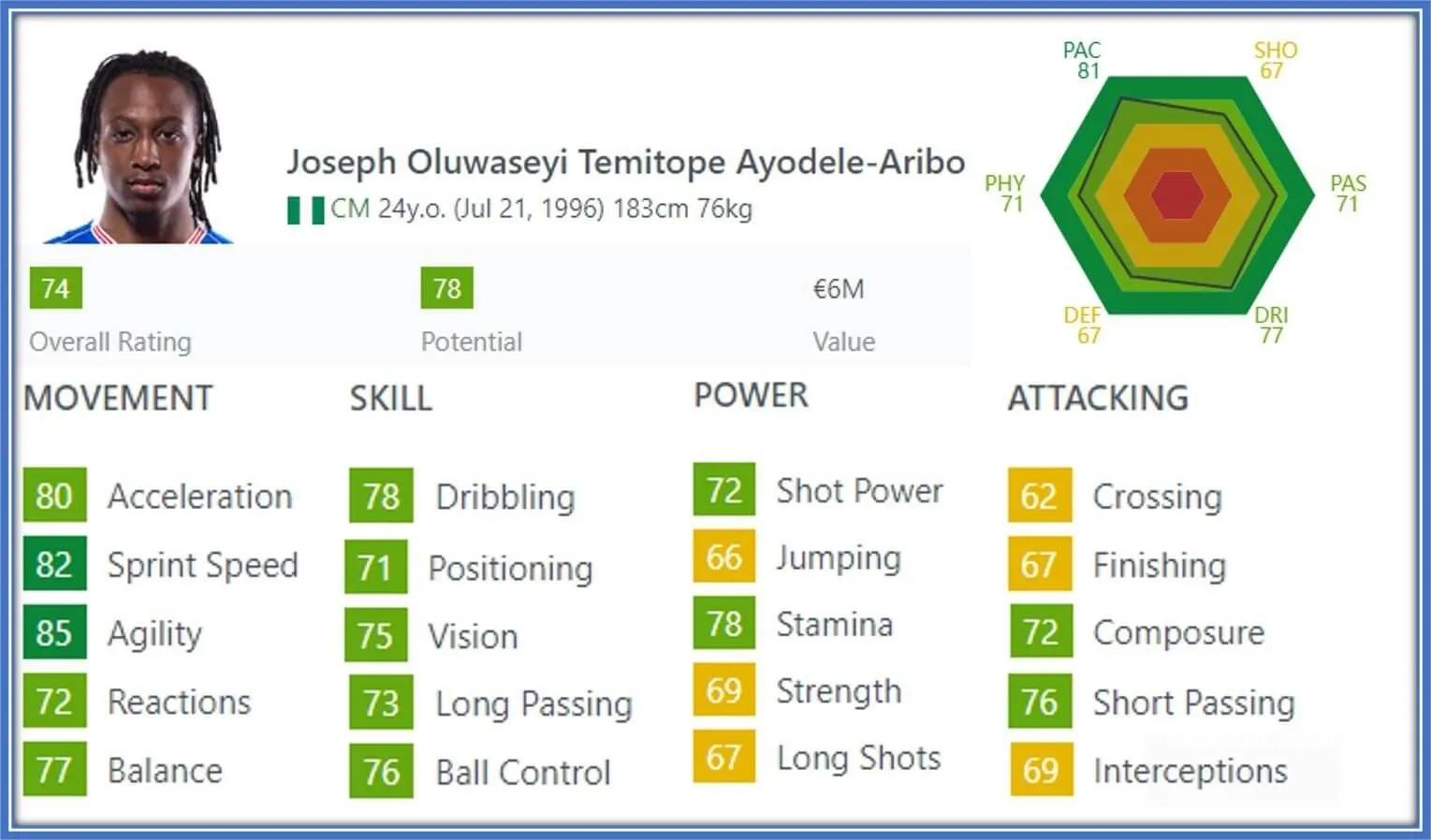Joe Aribo FIFA Stats