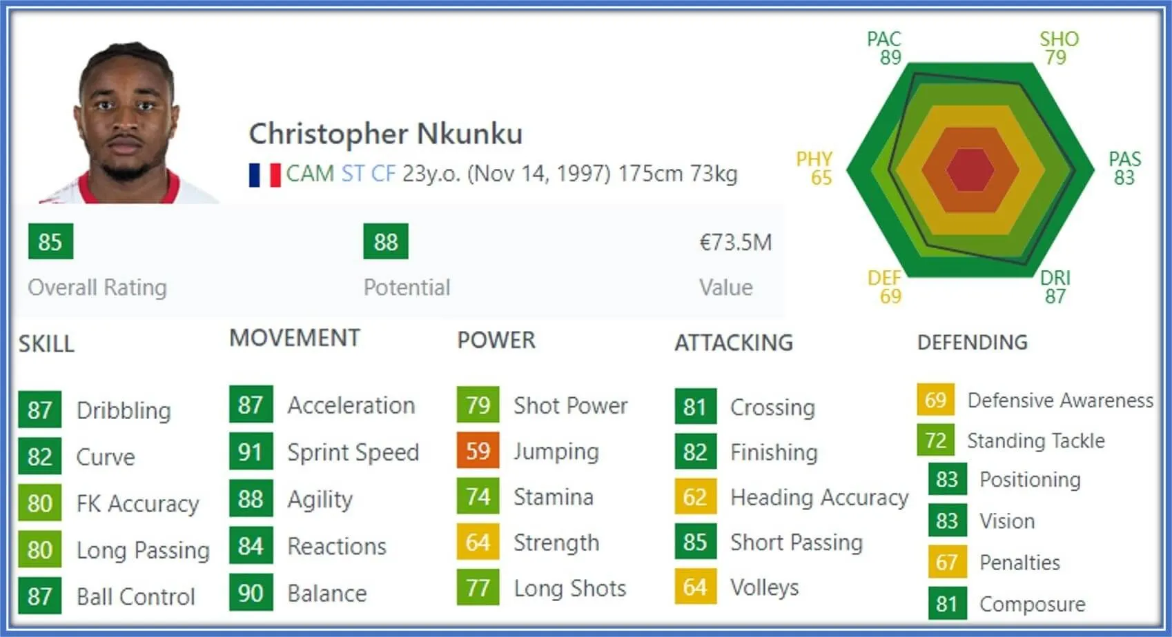 Les statistiques FIFA du milieu de terrain