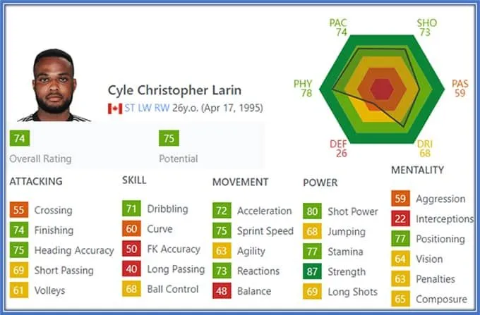Cyle Larin Childhood Story Plus Untold Biography Facts