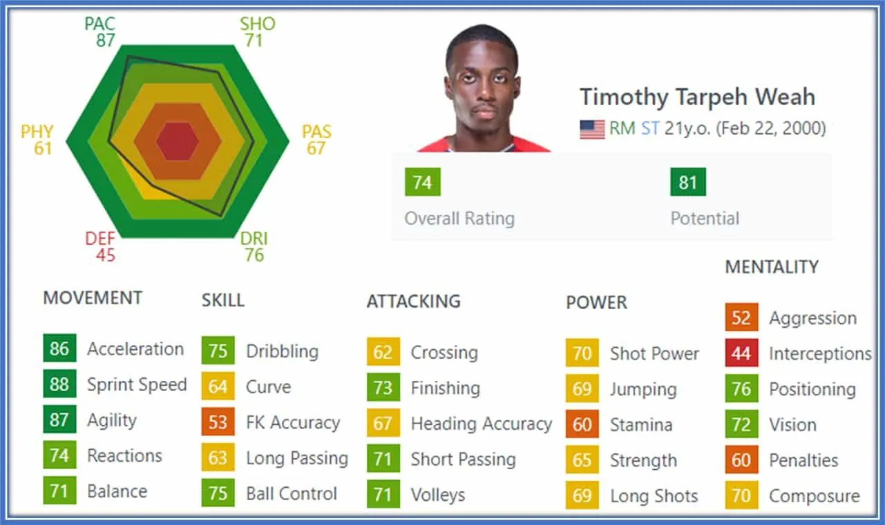Tim Weah Childhood Story Plus Untold Biography Facts