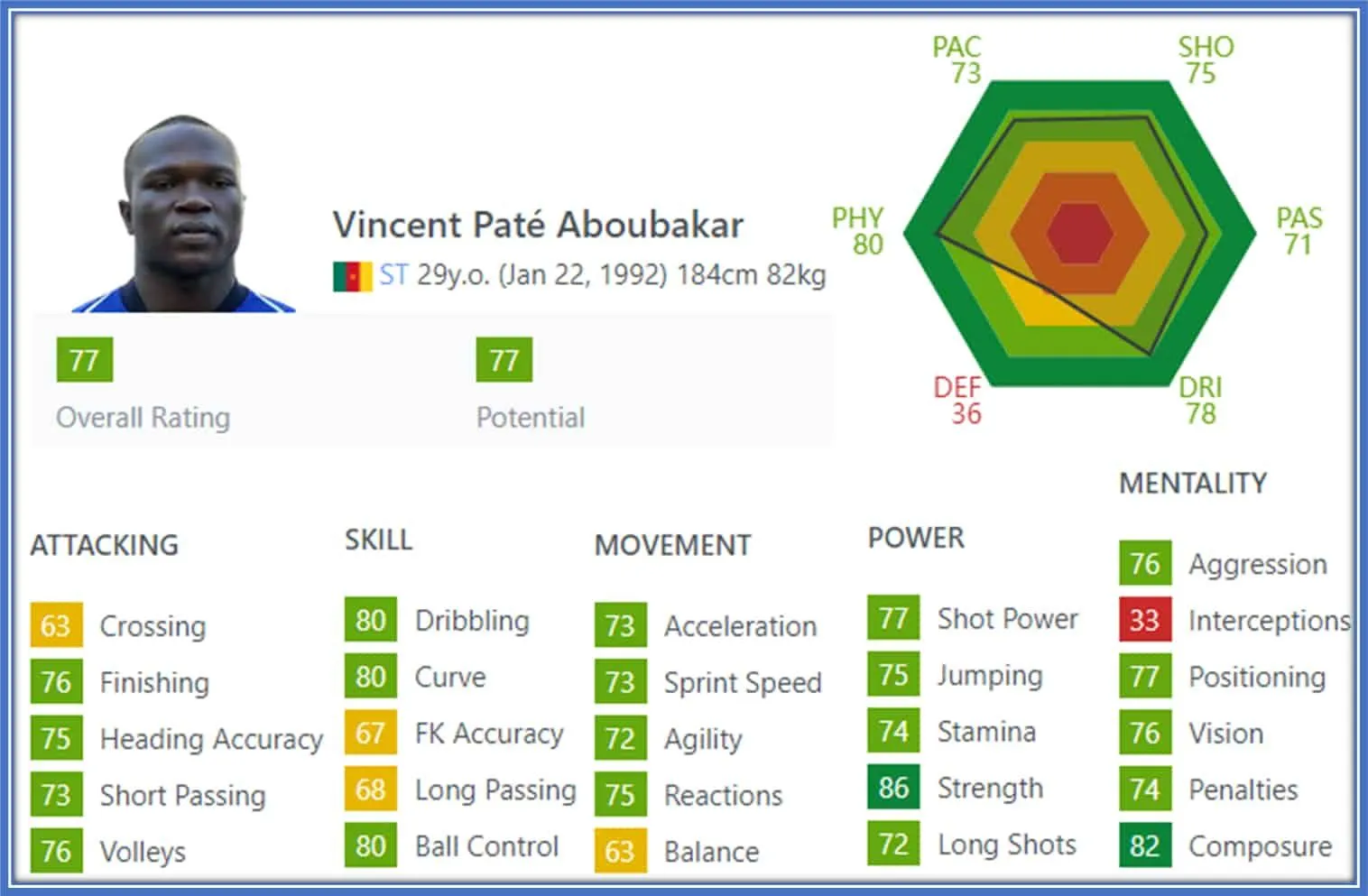 Vincent Aboubakar Childhood Story Plus Untold Biography Facts