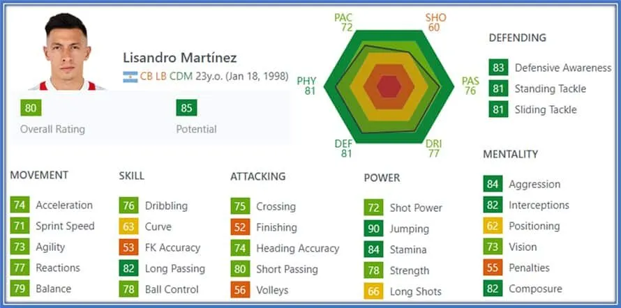 Lisandro Martinez Childhood Story Plus Untold Biography Facts