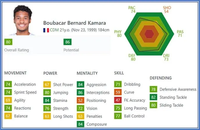 Boubacar Kamara Childhood Story Plus Untold Biography Facts