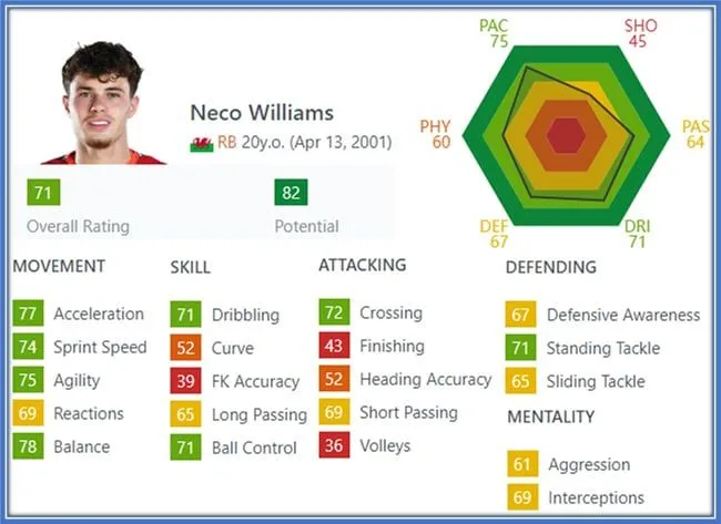 Neco Williams Childhood Story Plus Untold Biography Facts