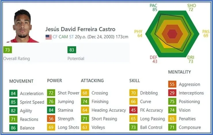Jesus Ferreira Childhood Story Plus Untold Biography Facts
