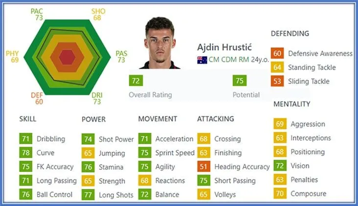 The Aussie star excels best in his skill, movement and power.