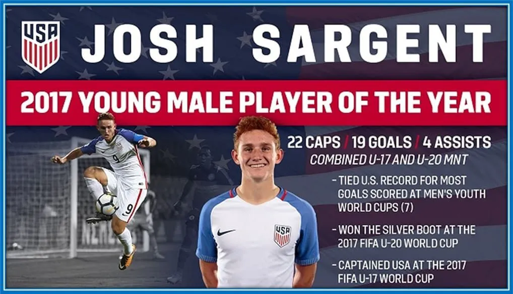 The O'Fallon Soccer had one of the most outstanding achievements in American youth soccer history.