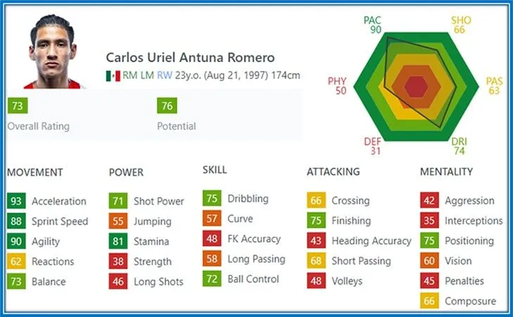 El Brujo rules the football world when it comes to his Acceleration and Agility.