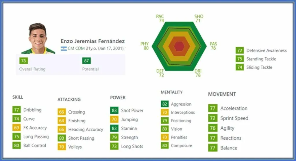He flourishes in receiving the ball in narrow spaces and has a beautiful low sense of gravity, stability, and flexibility.