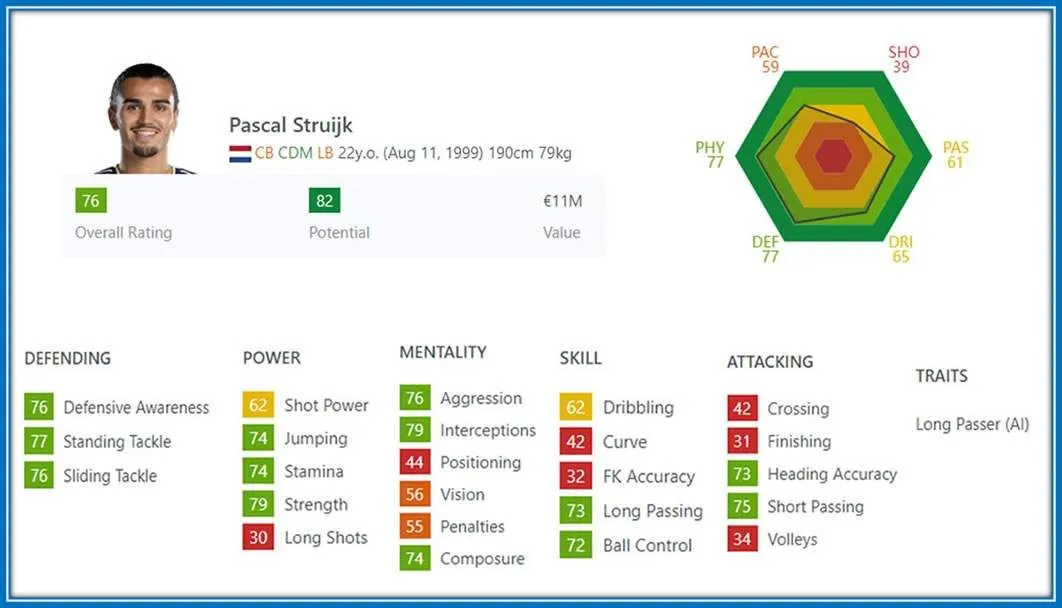 The Netherlands native's rating shows 76 and this is subject to an increase.