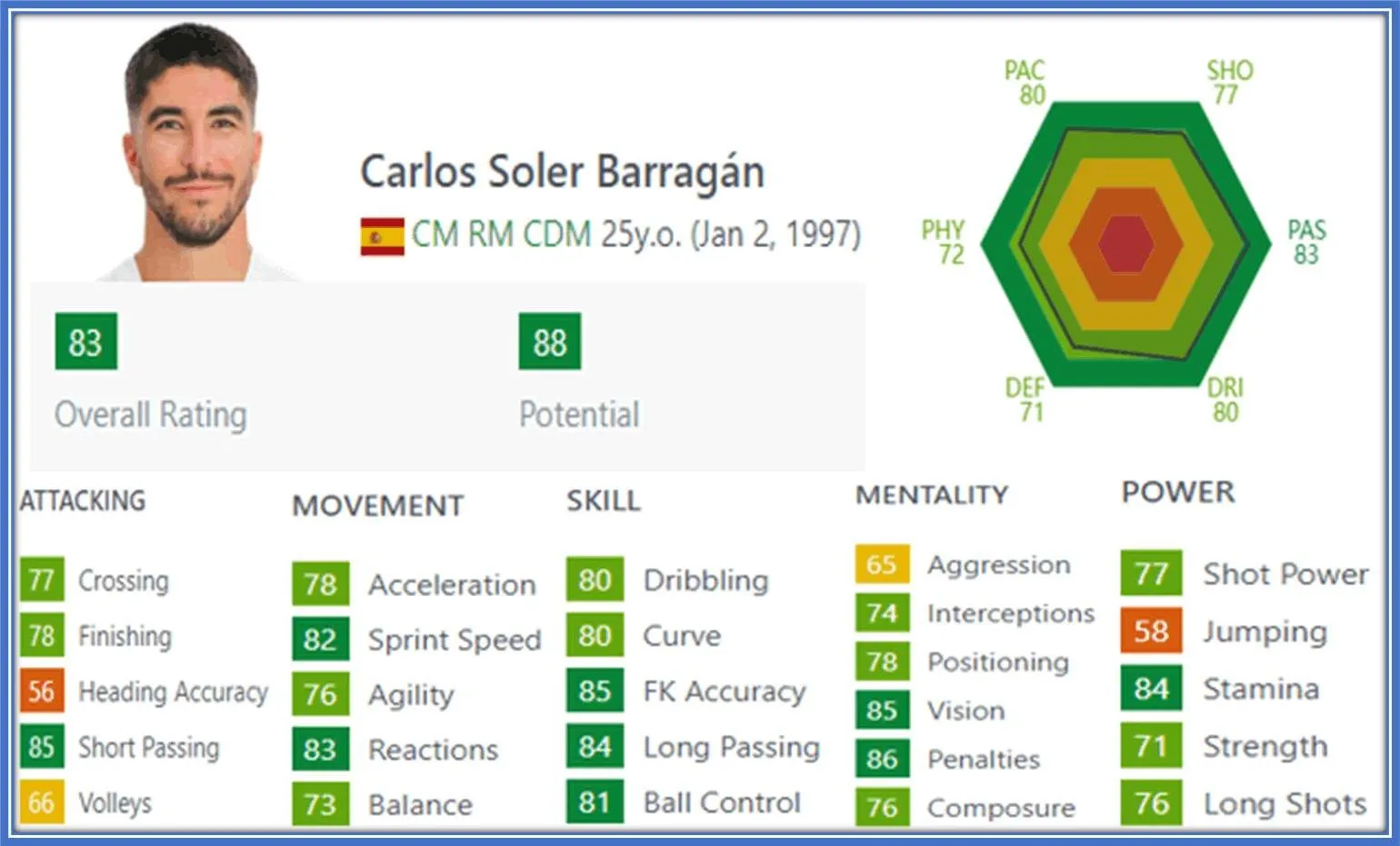 His pace and vision make him unpredictable for the opposition and a valuable asset in offensive transitions &ndash; a crucial phase in Valencia's counter-attacking style.