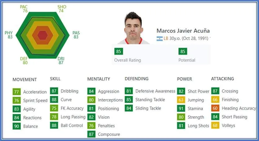 Balance, Stamina, Ball Control, Curve, and Composure are his most valuable assets.