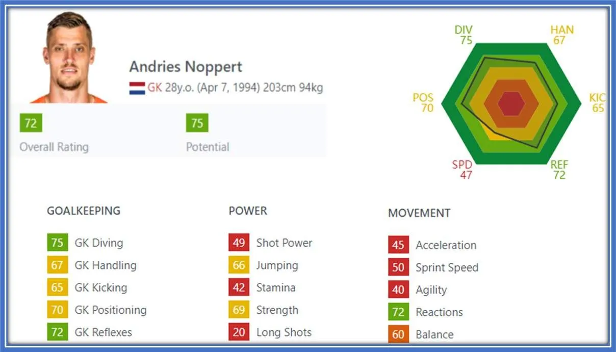 Andries Noppert Childhood Story Plus Untold Biography Facts