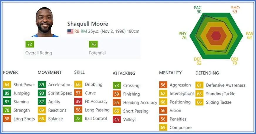 Shaquell Moore Childhood Story Plus Untold Biography Facts