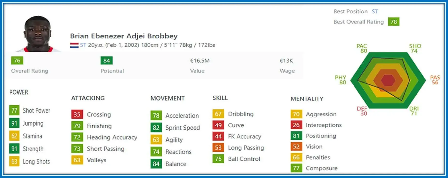 The Amsterdammer has a high rating of 84.