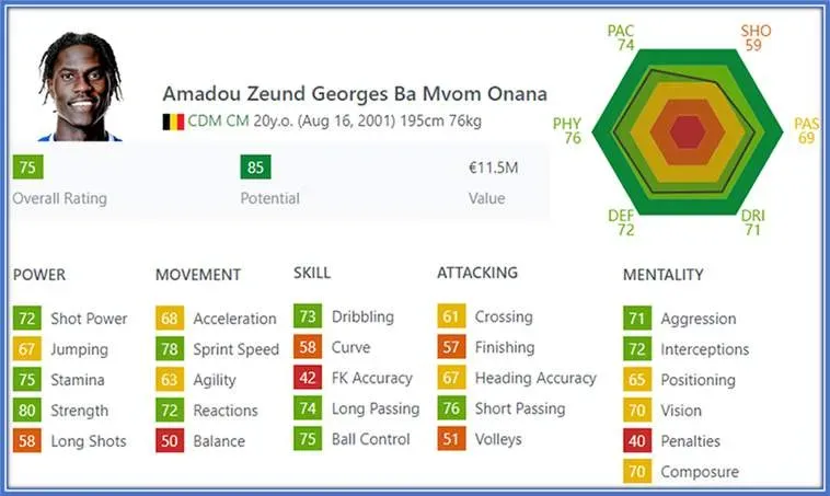 The stats of the Belgian shows his versatility as a box-to-box midfielder.