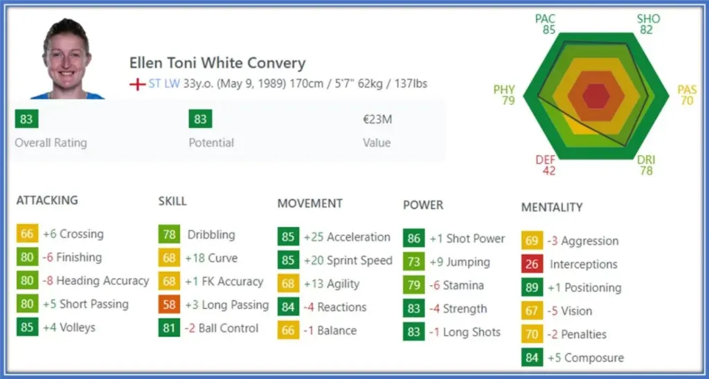 FIFA’s profile of the England native.