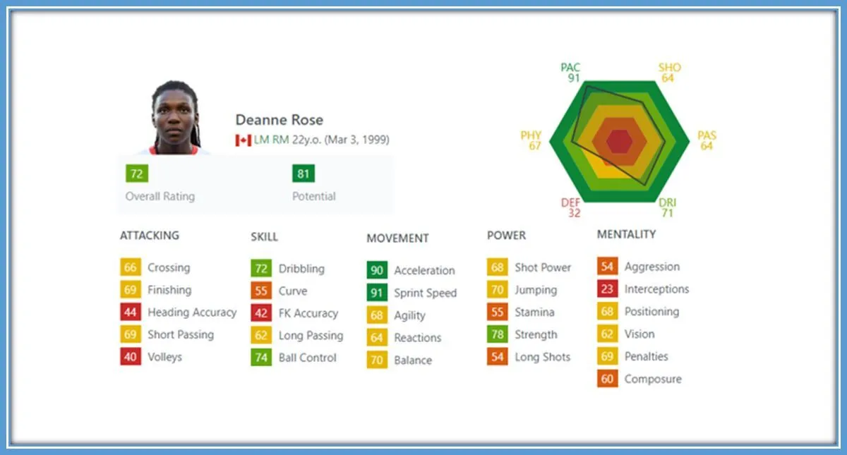 Fifa&rsquo;s profile of the Canadian Soccer Star.