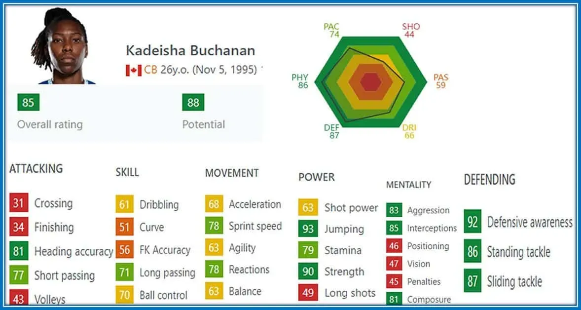 See what FIFA says about the Toronto-born trophy athlete.