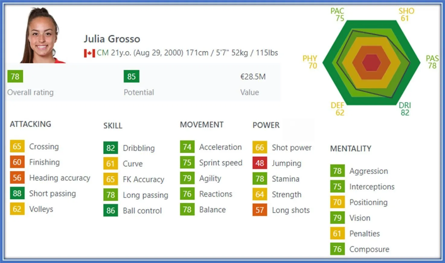 Behold the FIFA profile of Portuguese descent.