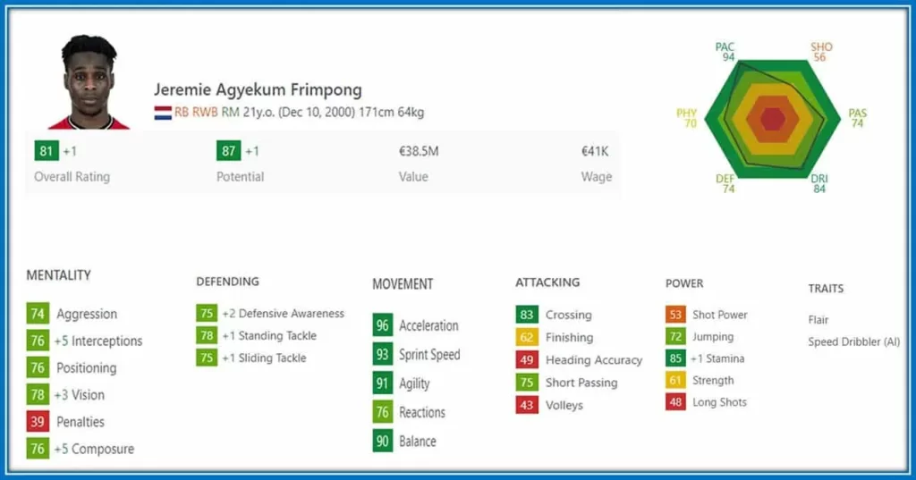 Here is Jeremie Frimpong FIFA Profile which makes him an astounding player.