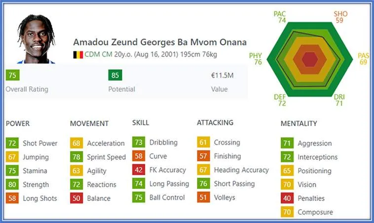 The stats of the Belgian shows his versatility as a box-to-box midfielder.