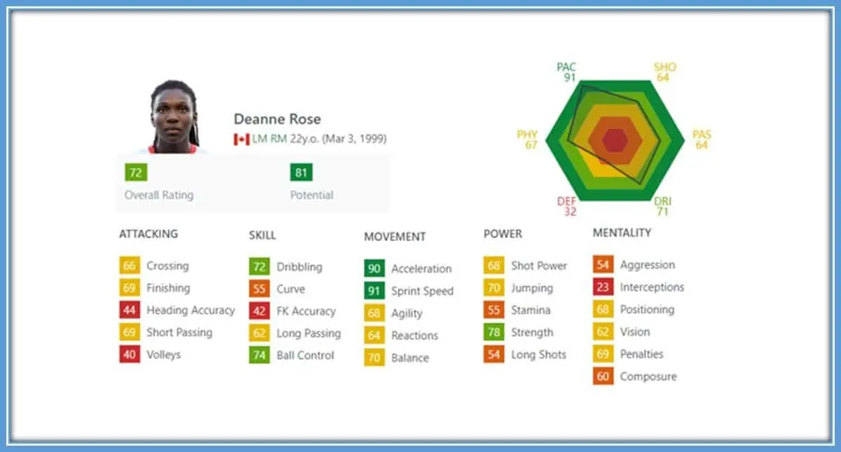 Fifa’s profile of the Canadian Soccer Star.