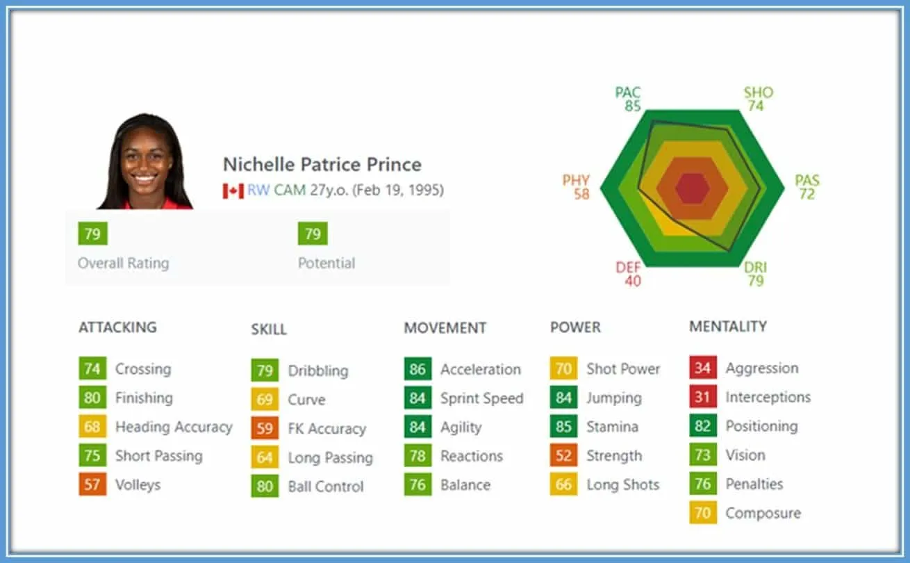 Fifa's profile of the Canadian Soccer Star.