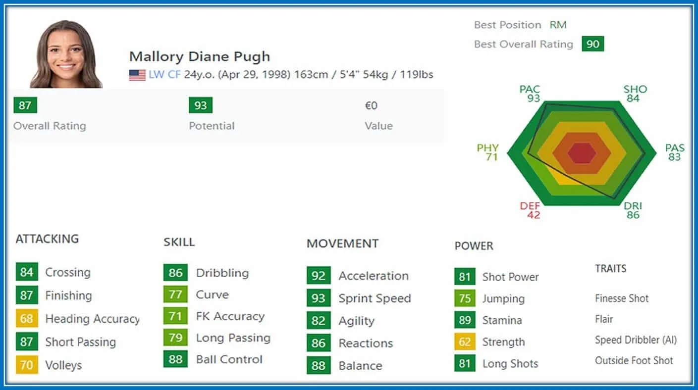 Marie-Antoinette Katoto's FIFA rating shows her best stats are her attacks, movement and power.