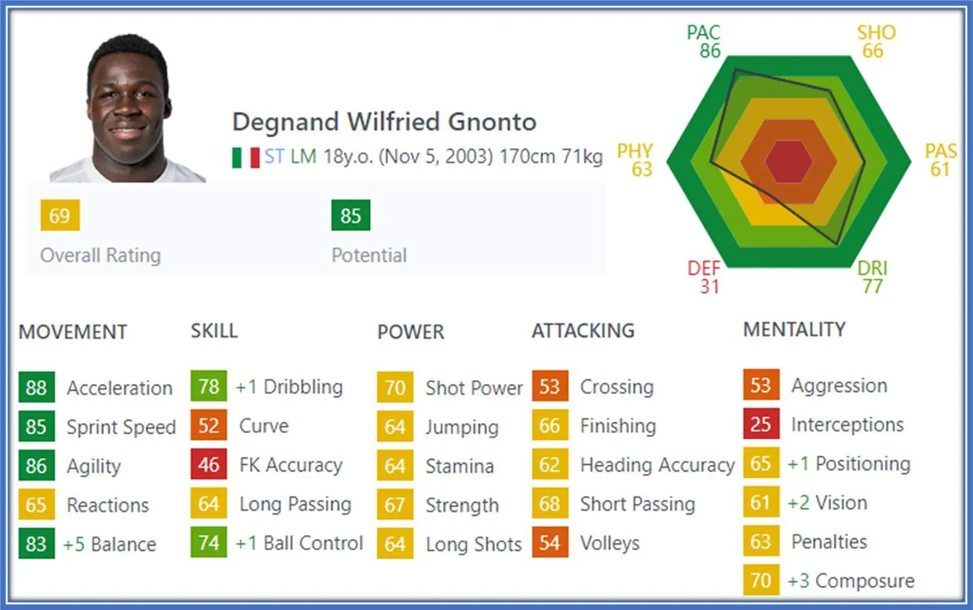 With these massive movement stats, he does pride himself as a Speed Demon.