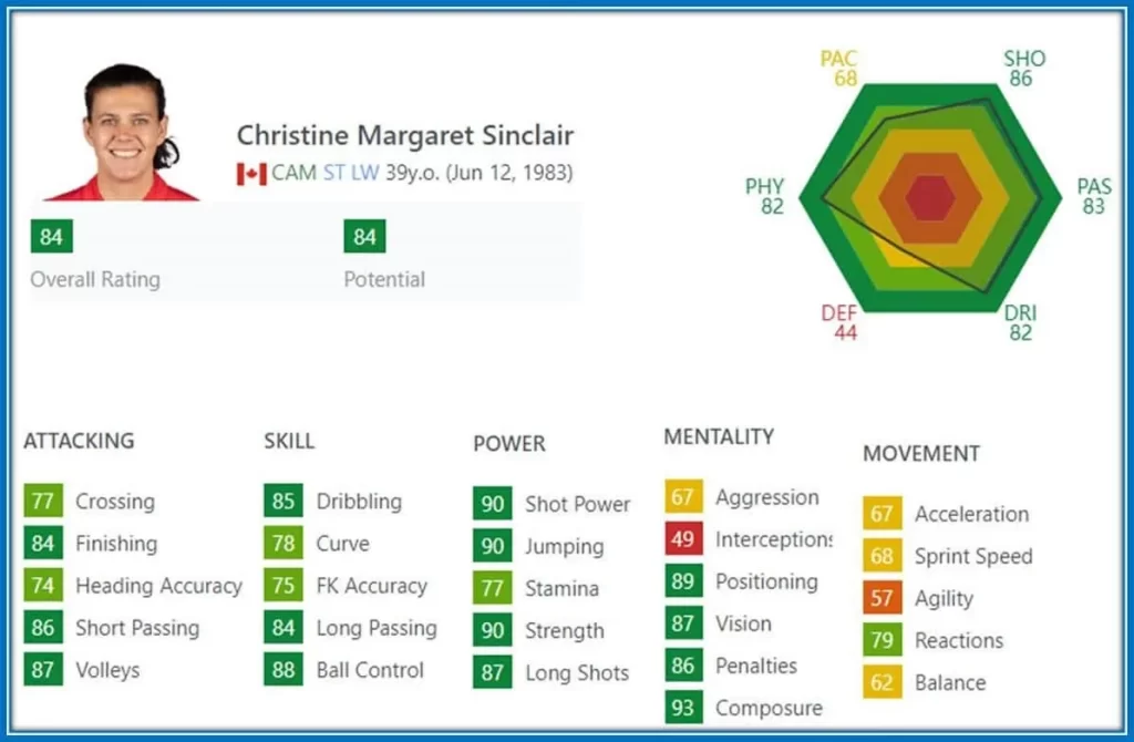 Sinclair's FIFA Ratings show how excellent a player she is on the field.