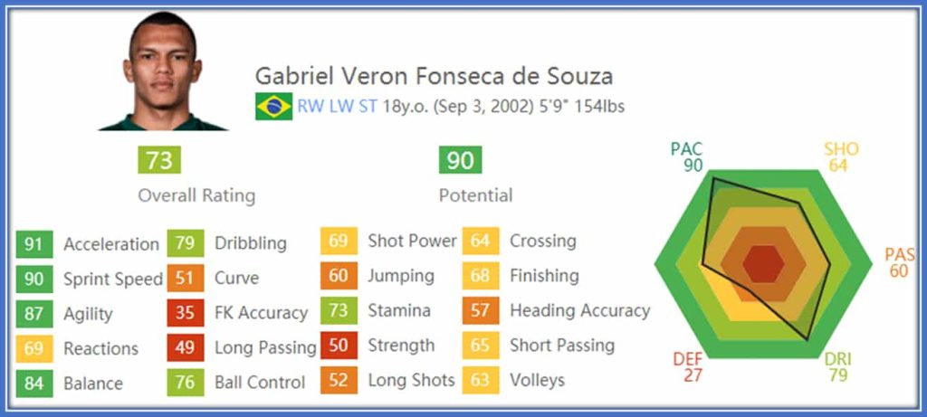 Veron Profile - FIFA.