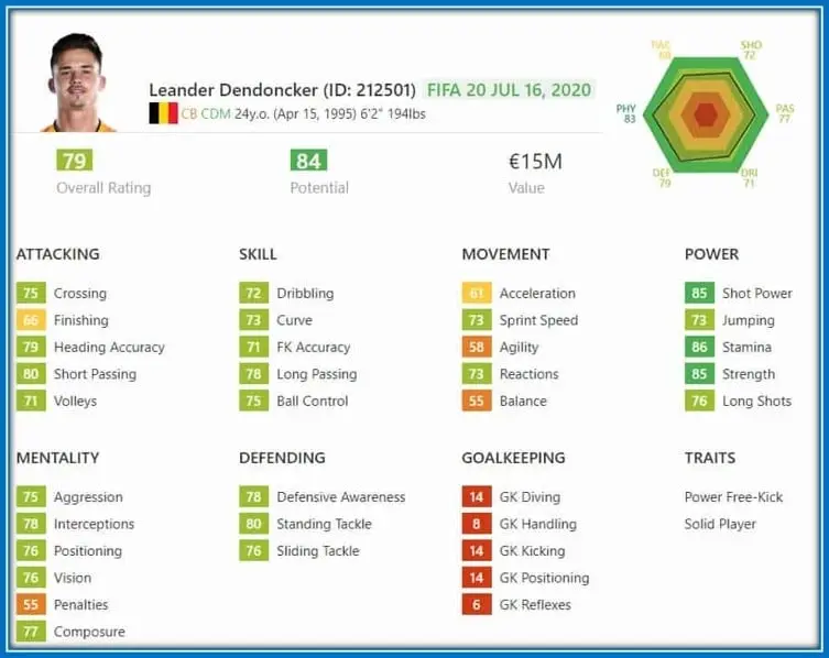 Behold the Leandriñho's FIFA 2020 ratings and stats.