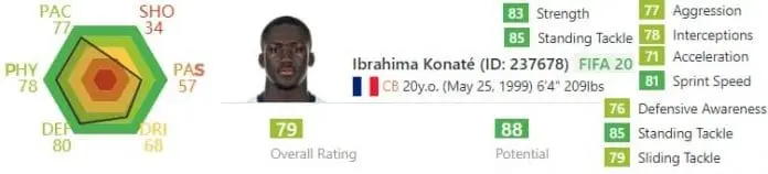 Ibrahima Konate's FIFA Potential