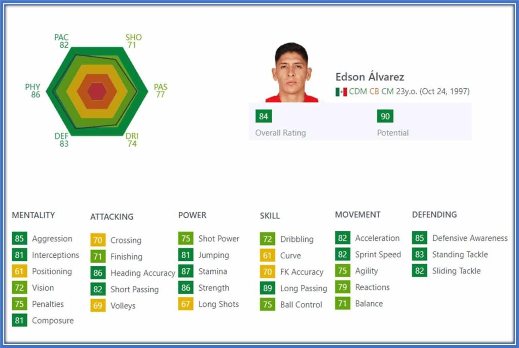 Edson Alvarez is a complete package of intelligence and skills; his defending ranks as one of the best.