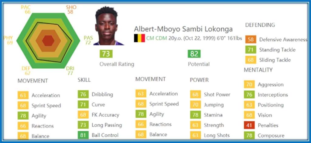He only lacks penalties and defensive awareness. Sambi is a jack of all trades.