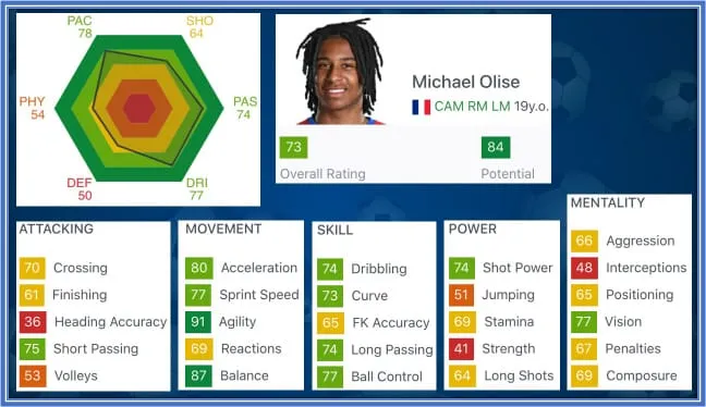 Michael Olise FIFA - He is very much underrated. He only excels in Agility and Balance.
