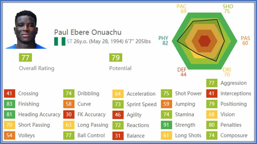 The Nigerian striker is highly underrated in FIFA.