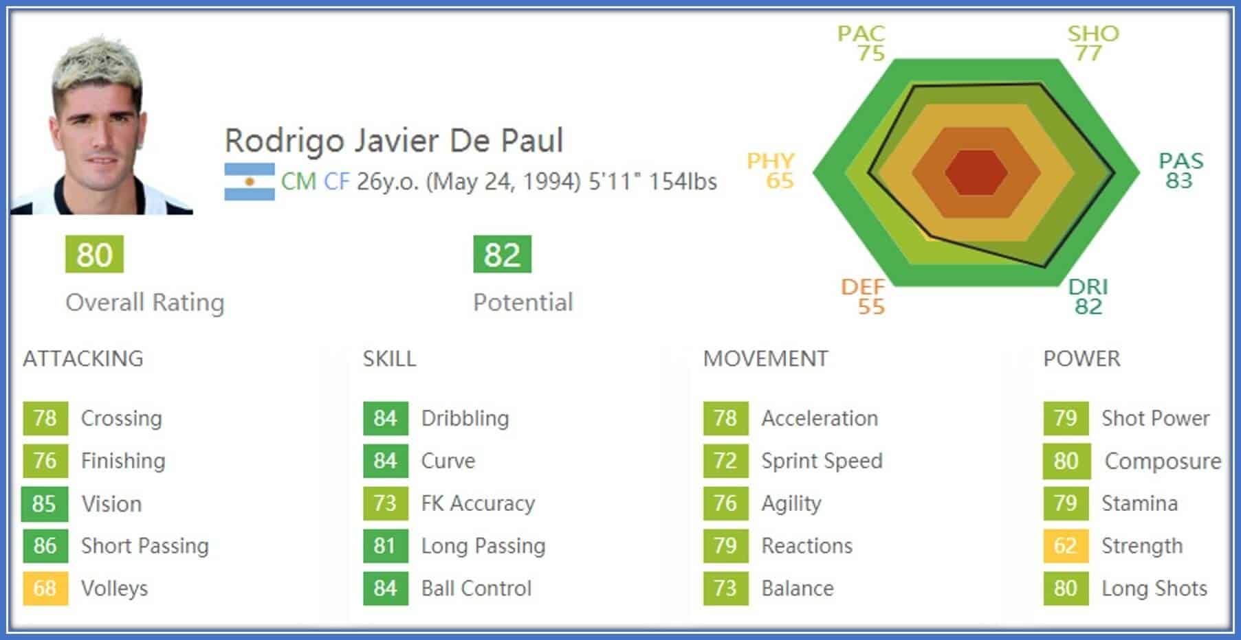 He's got an amazing stats, no doubt about that.